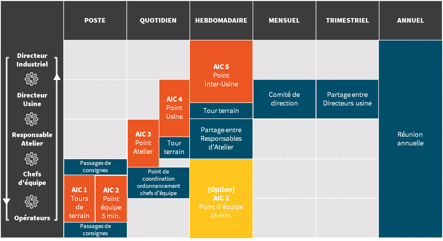 Comment les AIC contribuent à accélérer la performance ? - Quaternaire