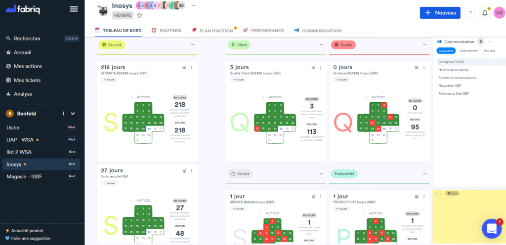 Exemple de tableau de bord digitalisé avec fabriq
