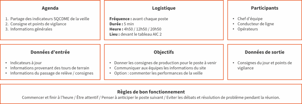Exemple de carte pour une AIC 2 Equipe