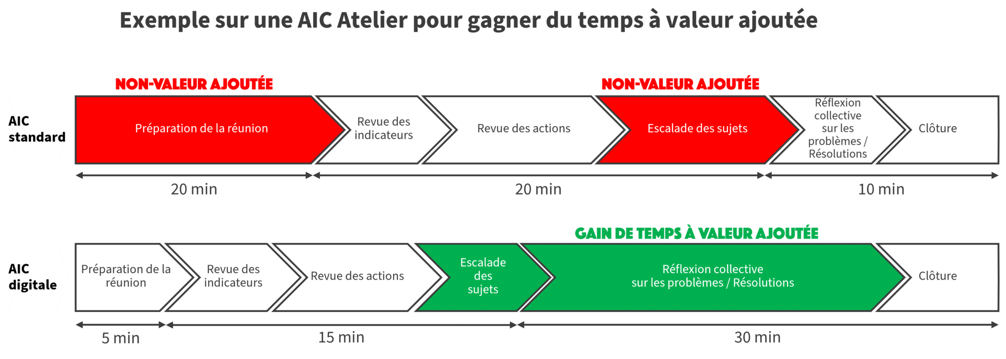 Animation de la performance : l’AIC digital au service de l’engagement ...