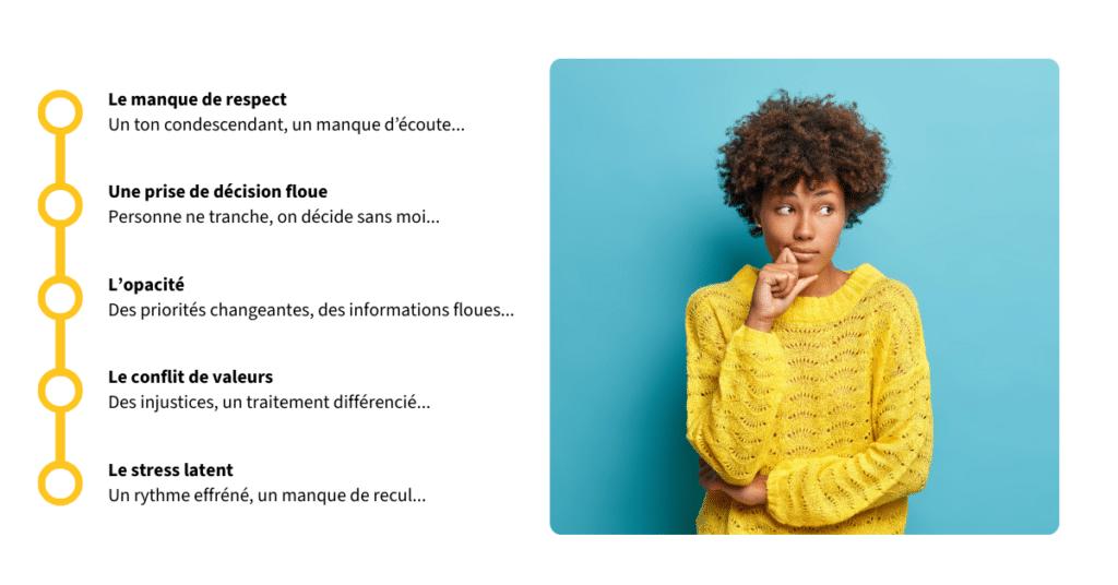 Famille des déclencheurs émotionnels
Le manque de respect
Une prise de décisions floue
L'opacité
Le conflit de valeurs
Le stress latent